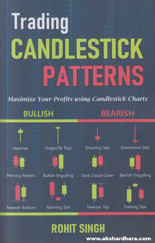 Trading Candlestick Patterns